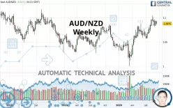 AUD/NZD - Weekly