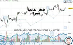 GOLD - USD - 1 uur