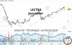 LECTRA - Giornaliero