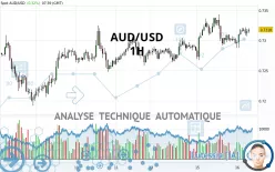 AUD/USD - 1H