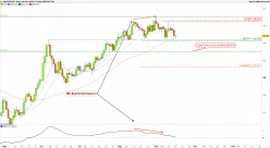 EUR/JPY - Journalier