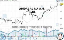 ADIDAS AG NA O.N. - 1 Std.