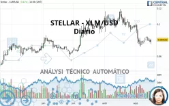 STELLAR - XLM/USD - Diario