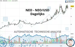 NEO - NEO/USD - Dagelijks