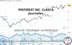 PINTEREST INC. CLASS A - Journalier