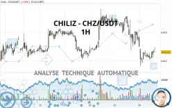 CHILIZ - CHZ/USDT - 1H