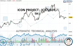 ICON PROJECT - ICX/USDT - 1H