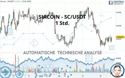 SIACOIN - SC/USDT - 1 Std.