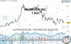 META PLATFORMS INC. - 1 Std.