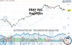 EBAY INC. - Dagelijks