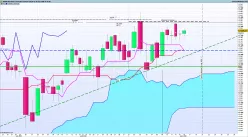 DAX40 PERF INDEX - Daily