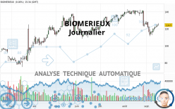 BIOMERIEUX - Journalier