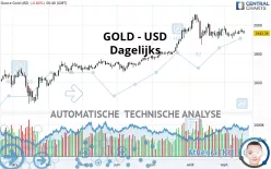 GOLD - USD - Dagelijks