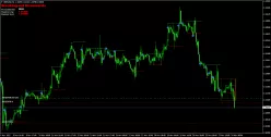 GBP/USD - 1 Std.