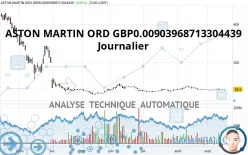 ASTON MARTIN ORD GBP0.10 - Journalier