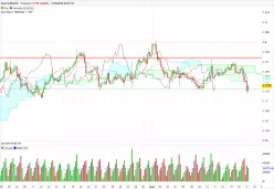 EUR/USD - 4 uur