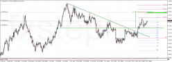 AUD/USD - 4 Std.