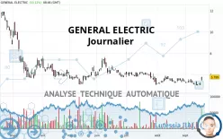 GE AEROSPACE - Diario