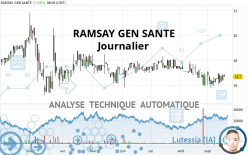 RAMSAY GEN SANTE - Täglich