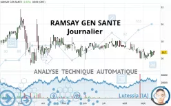 RAMSAY GEN SANTE - Journalier