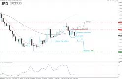 GBP/NZD - Diario