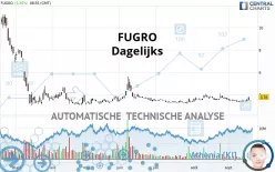 FUGRO - Dagelijks