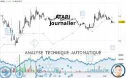 ATARI - Täglich