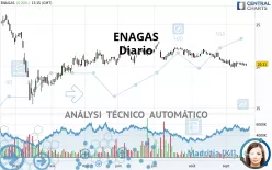 ENAGAS - Diario