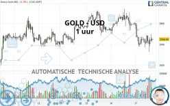 GOLD - USD - 1 uur