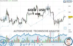 GOLD - USD - 1 uur