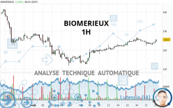 BIOMERIEUX - 1H