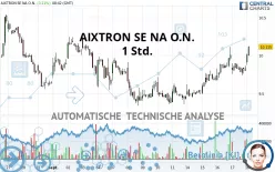 AIXTRON SE NA O.N. - 1 Std.