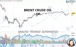 BRENT CRUDE OIL - 1H