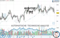 AUD/CHF - 1 uur