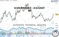 ICON PROJECT - ICX/USDT - 1H