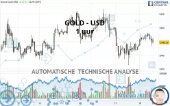 GOLD - USD - 1 uur