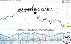 ALPHABET INC. CLASS A - 1H