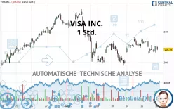 VISA INC. - 1 Std.