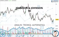 JOHNSON &amp; JOHNSON - 1H