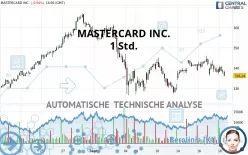 MASTERCARD INC. - 1 Std.