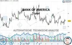 BANK OF AMERICA - 1H