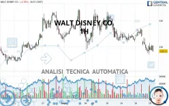 WALT DISNEY CO. - 1H