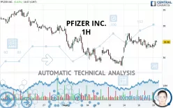 PFIZER INC. - 1 uur