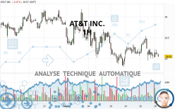 AT&T INC. - 1H