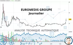 LABO EUROMEDIS - Diario