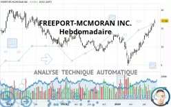 FREEPORT-MCMORAN INC. - Semanal