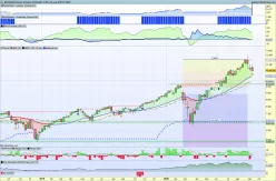 NASDAQ100 INDEX - Hebdomadaire