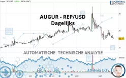 AUGUR - REP/USD - Dagelijks