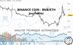 BINANCE COIN - BNB/ETH - Journalier