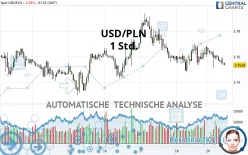 USD/PLN - 1 Std.